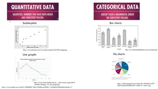 Bar charts
Scatterplots
Line graphs
https://www.youtube.com/watch?v=HMkllhBI91Y&list=PL8dPuuaLjXtNM_Y-bUAhblSAdWRnmBUcr&index=7
Pie charts
http://www.biostathandbook.com/pix/graph4.gif
https://media.cheggcdn.com/study/59c/59c9da3a-e277-
49b9-b4b5-df3549ef4af7/13469-21-1IEFA1.png
https://www.dummies.com/wp-content/uploads/361059.image0.jpg
https://www.westernsydney.edu.au/__data/assets/image/0018
/533601/Biology_4.2_line_graphs.jpg
 