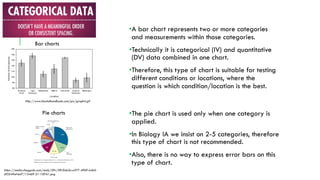 •A bar chart represents two or more categories
and measurements within those categories.
•Technically it is categorical (IV) and quantitative
(DV) data combined in one chart.
•Therefore, this type of chart is suitable for testing
different conditions or locations, where the
question is which condition/location is the best.
Bar charts
Pie charts
http://www.biostathandbook.com/pix/graph4.gif
https://media.cheggcdn.com/study/59c/59c9da3a-e277-49b9-b4b5-
df3549ef4af7/13469-21-1IEFA1.png
•The pie chart is used only when one category is
applied.
•In Biology IA we insist on 2-5 categories, therefore
this type of chart is not recommended.
•Also, there is no way to express error bars on this
type of chart.
 