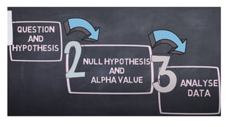 Statistics for DP Biology IA
