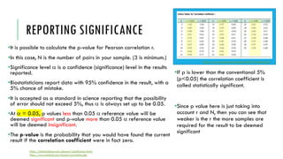 REPORTING SIGNIFICANCE
•It is possible to calculate the p-value for Pearson correlation r.
•In this case, N is the number of pairs in your sample. (3 is minimum.)
•Significance level a is a confidence (significance) level in the results
reported.
•Biostatisticians report data with 95% confidence in the result, with a
5% chance of mistake.
•It is accepted as a standard in science reporting that the possibility
of error should not exceed 5%, thus a is always set up to be 0.05.
•At a = 0.05, p values less than 0.05 a reference value will be
deemed significant and p-value more than 0.05 a reference value
will be deemed insignificant.
•The p-value is the probability that you would have found the current
result if the correlation coefficient were in fact zero.
https://statisticsbyjim.com/glossary/significance-level/
https://www.medcalc.org/manual/correlation.php
https://www.webassign.net/bbunderstat9/10-table-06.gif
•If p is lower than the conventional 5%
(p<0.05) the correlation coefficient is
called statistically significant.
•Since p value here is just taking into
account r and N, then you can see that
weaker is the r the more samples are
required for the result to be deemed
significant
 