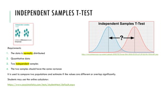 INDEPENDENT SAMPLES T-TEST
Requirements
1. The data is normally distributed
2. Quantitative data
3. Two independent samples
4. The two samples should have the same variance
It is used to compare two populations and estimate if the values are different or overlap significantly.
Students may use the online calculator:
https://www.socscistatistics.com/tests/studentttest/default.aspx
https://www.statstest.com/wp-content/uploads/2020/02/Screen-Shot-2020-02-03-at-9.39.36-PM-1024x497.png
 