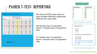 PAIRED T-TEST- REPORTING
The result (p<0.05) means that two
data sets are statistically significantly
different from each other.
H0: Sample mean of population
before = Sample mean of population
after
H1: Sample mean of population
before ≠ Sample mean of population
after
Reporting results
Figure 1. Screenshot of the input data
Figure 2. Screenshot of the analysis results
https://www.socscistatistics.com/tests/ttestdependent/default2.aspx
Significance table for your reference
https://cdn1.byjus.com/wp-content/uploads/2019/11/paired-t-test-table.png
The value of t is 6.714549. The value
of p is .00053. The result is significant
at p < .05.
df = n - 1
 