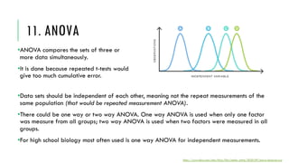 11. ANOVA
•Data sets should be independent of each other, meaning not the repeat measurements of the
same population (that would be repeated measurement ANOVA).
•There could be one way or two way ANOVA. One way ANOVA is used when only one factor
was measure from all groups; two way ANOVA is used when two factors were measured in all
groups.
•For high school biology most often used is one way ANOVA for independent measurements.
https://www.tibco.com/sites/tibco/files/media_entity/2020-09/anova-diagram.svg
•ANOVA compares the sets of three or
more data simultaneously.
•It is done because repeated t-tests would
give too much cumulative error.
 