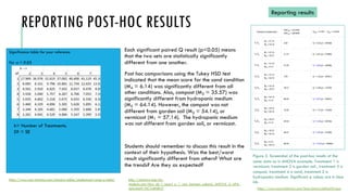 REPORTING POST-HOC RESULTS
Each significant paired Q result (p<0.05) means
that the two sets are statistically significantly
different from one another.
Post hoc comparisons using the Tukey HSD test
indicated that the mean score for the sand condition
(M4 = 6.14) was significantly different from all
other conditions. Also, compost (M3 = 35.57) was
significantly different from hydroponic medium
(M5 = 64.14). However, the compost was not
different from garden soil (M2 = 54.14), or
vermicast (M1 = 57.14). The hydroponic medium
was not different from garden soil, or vermicast.
Students should remember to discuss this result in the
context of their hypothesis. Was the best/worst
result significantly different from others? What are
the trends? Are they as expected?
Reporting results
Figure 3. Screenshot of the post-hoc results of the
same data as in ANOVA example. Treatment 1 is
vermicast, treatment 2 is garden soil , treatment 3 is
compost, treatment 4 is sand, treatment 5 is
hydroponics medium. Significant p values are in blue
ink.
https://www.socscistatistics.com/tests/anova/default2.aspx
k= Number of Treatments.
Df = SE
Significance table for your reference
For a = 0.05
https://www.real-statistics.com/statistics-tables/studentized-range-q-table/ http://statistics-help-for-
students.com/How_do_I_report_a_1_way_between_subjects_ANOVA_in_APA_
style.htm#.YhC7oBNBzTI
 