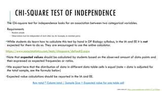 CHI-SQUARE TEST OF INDEPENDENCE
The Chi-square test for independence looks for an association between two categorical variables.
Requirements
­ Random sample
­ Observations must be independent of each other (so, for example, no matched pairs)
•While students do learn how to calculate this test by hand in DP Biology syllabus, in the IA and EE it is not
expected for them to do so. They are encouraged to use the online calculator.
https://www.socscistatistics.com/tests/chisquare/default2.aspx
•Note that expected values should be calculated by students based on the observed amount of data points and
then expressed as expected frequencies or ratios.
•We expect here that the distribution of data in different data table cells is equal (note – data is adjusted for
the total sample, see the formula below)
•Expected value calculations should be reported in the IA and EE.
Row total * Column total / Sample Size = Expected value for one table cell
Learn more at: https://www.youtube.com/watch?v=7_cs1YlZoug
 