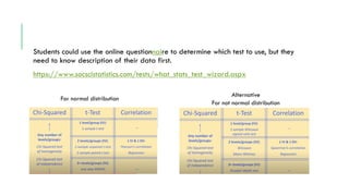 Students could use the online questionnaire to determine which test to use, but they
need to know description of their data first.
https://www.socscistatistics.com/tests/what_stats_test_wizard.aspx
Alternative
For not normal distribution
For normal distribution
 