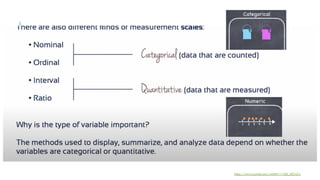 When collecting data we make measurements
https://www.youtube.com/watch?v=1Q6_LRZwZrc
 