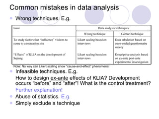 Common mistakes in data analysis Wrong techniques. E.g. Infeasible techniques. E.g. How to design  ex-ante  effects of KLIA? Development occurs “before” and “after”! What is the control treatment? Further explanation!   Abuse of statistics.  E.g. Simply exclude a technique Note: No way can Likert scaling show “cause-and-effect” phenomena! Data tabulation based on open-ended questionnaire survey Descriptive analysis based on ex-ante post-ante experimental investigation Likert scaling based on interviews Likert scaling based on interviews To study factors that “influence” visitors to come to a recreation site “ Effects” of KLIA on the development of Sepang Correct technique Wrong technique Data analysis techniques Issue 