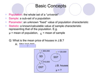 Basic Concepts Population : the whole set of a “universe” Sample : a sub-set of a population Parameter : an unknown “fixed” value of population characteristic Statistic : a known/calculable value of sample characteristic representing that of the population. E.g. μ  = mean of population,  = mean of sample Q: What is the mean price of houses in J.B.? A:  RM 210,000 J.B. houses μ  = ? SST DST SD 1 = 300,000 = 120,000 2 = 210,000 3 
