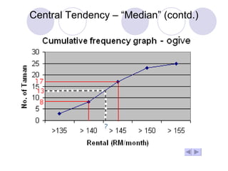 Central Tendency – “Median” (contd.) 