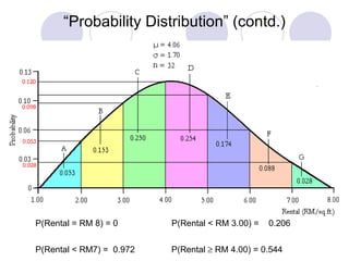 “ Probability Distribution” (contd.) P(Rental = RM 8) = 0  P(Rental < RM 3.00) =  0.206  P(Rental < RM7) =  0.972  P(Rental    RM 4.00) = 0.544 P(Rental    7) = 0.028  P(Rental < RM 2.00) = 0.053 