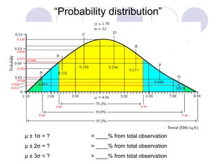 “ Probability distribution”  μ  ± 1 σ  = ?  = ____% from total observation μ  ± 2 σ  = ?  = ____% from total observation μ  ± 3 σ  = ?  = ____% from total observation 