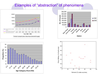Examples of “abstraction” of phenomena 