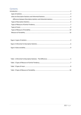 2 | P a g e
Contents
Introduction ............................................................................................................................................3
types of statistics ................................................................................................................................3
what are Descriptive Statistics and Inferential Statistics....................................................................4
difference between Descriptive statistics and Inferential statistics...............................................4
Types of Descriptive Statistics.............................................................................................................6
Types of Measure of Central Tendency ..............................................................................................7
Types of mean.....................................................................................................................................8
Types of Measure of Variability........................................................................................................10
Measure of Variability.......................................................................................................................10
Figure 1 types of statistics....................................................................................................................3
Figure 2 Inferential Vs Descriptive Statistics........................................................................................6
Figure 3 data-variability........................................................................................................................9
Table 1 Inferential Vs Descriptive Statistics - The Difference..............................................................5
Table 2 Types of Measure of Central Tendency..................................................................................7
Table 3 Types of mean ........................................................................................................................8
Table 4 Types of Measure of Variability............................................................................................10
 
