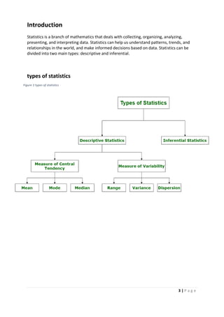 3 | P a g e
Figure 1 types of statistics
Introduction
Statistics is a branch of mathematics that deals with collecting, organizing, analyzing,
presenting, and interpreting data. Statistics can help us understand patterns, trends, and
relationships in the world, and make informed decisions based on data. Statistics can be
divided into two main types: descriptive and inferential.
types of statistics
 
