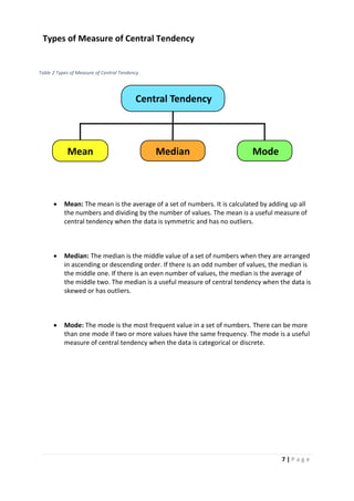 7 | P a g e
Table 2 Types of Measure of Central Tendency
Types of Measure of Central Tendency
 Mean: The mean is the average of a set of numbers. It is calculated by adding up all
the numbers and dividing by the number of values. The mean is a useful measure of
central tendency when the data is symmetric and has no outliers.
 Median: The median is the middle value of a set of numbers when they are arranged
in ascending or descending order. If there is an odd number of values, the median is
the middle one. If there is an even number of values, the median is the average of
the middle two. The median is a useful measure of central tendency when the data is
skewed or has outliers.
 Mode: The mode is the most frequent value in a set of numbers. There can be more
than one mode if two or more values have the same frequency. The mode is a useful
measure of central tendency when the data is categorical or discrete.
Central Tendency
Mode
Mean Median
 