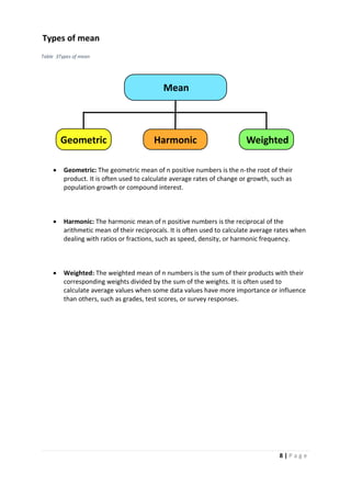 8 | P a g e
Table 3Types of mean
Types of mean
 Geometric: The geometric mean of n positive numbers is the n-the root of their
product. It is often used to calculate average rates of change or growth, such as
population growth or compound interest.
 Harmonic: The harmonic mean of n positive numbers is the reciprocal of the
arithmetic mean of their reciprocals. It is often used to calculate average rates when
dealing with ratios or fractions, such as speed, density, or harmonic frequency.
 Weighted: The weighted mean of n numbers is the sum of their products with their
corresponding weights divided by the sum of the weights. It is often used to
calculate average values when some data values have more importance or influence
than others, such as grades, test scores, or survey responses.
Mean
Weighted
Geometric Harmonic
 