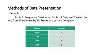 Methods of Data Presentation
• Example
Table 3. Frequency Distribution Table of Distance Traveled (in
Km) from Warehouse by 25 Trucks in a certain Company
Classes Frequency
50-54 3
55-59 7
60-64 9
65-69 5
 