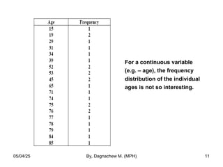 For a continuous variable
(e.g. – age), the frequency
distribution of the individual
ages is not so interesting.
05/04/25 By, Dagnachew M. (MPH) 11
 