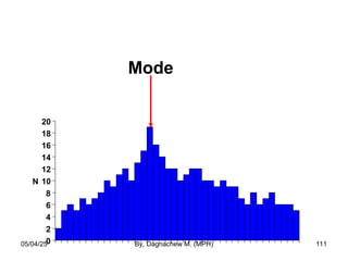 Mode
0
2
4
6
8
10
12
14
16
18
20
N
Mode
T. Ancelle, D. Coulombie
Mode
05/04/25 By, Dagnachew M. (MPH) 111
 