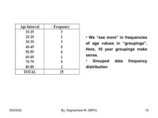 • We “see more” in frequencies
of age values in “groupings”.
Here, 10 year groupings make
sense.
• Grouped data frequency
distribution
05/04/25 By, Dagnachew M. (MPH) 12
 