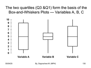 The two quartiles (Q3 &Q1) form the basis of the
Box-and-Whiskers Plots — Variables A, B, C
0
1
2
3
4
5
6
7
8
9
10
Variable A Variable B Variable C
05/04/25 By, Dagnachew M. (MPH) 130
 