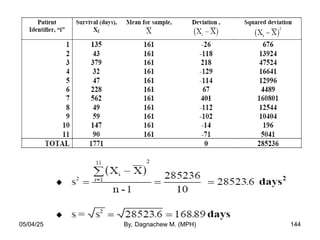 05/04/25 By, Dagnachew M. (MPH) 144
 