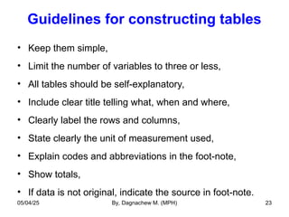 Guidelines for constructing tables
• Keep them simple,
• Limit the number of variables to three or less,
• All tables should be self-explanatory,
• Include clear title telling what, when and where,
• Clearly label the rows and columns,
• State clearly the unit of measurement used,
• Explain codes and abbreviations in the foot-note,
• Show totals,
• If data is not original, indicate the source in foot-note.
05/04/25 By, Dagnachew M. (MPH) 23
 