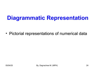 Diagrammatic Representation
• Pictorial representations of numerical data
05/04/25 By, Dagnachew M. (MPH) 24
 