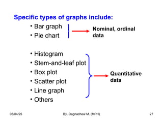 Specific types of graphs include:
• Bar graph
• Pie chart
• Histogram
• Stem-and-leaf plot
• Box plot
• Scatter plot
• Line graph
• Others
Nominal, ordinal
data
Quantitative
data
05/04/25 By, Dagnachew M. (MPH) 27
 