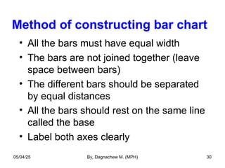 Method of constructing bar chart
• All the bars must have equal width
• The bars are not joined together (leave
space between bars)
• The different bars should be separated
by equal distances
• All the bars should rest on the same line
called the base
• Label both axes clearly
05/04/25 By, Dagnachew M. (MPH) 30
 