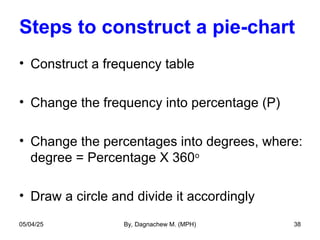 Steps to construct a pie-chart
• Construct a frequency table
• Change the frequency into percentage (P)
• Change the percentages into degrees, where:
degree = Percentage X 360o
• Draw a circle and divide it accordingly
05/04/25 By, Dagnachew M. (MPH) 38
 