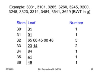 Example: 3031, 3101, 3265, 3260, 3245, 3200,
3248, 3323, 3314, 3484, 3541, 3649 (BWT in g)
Stem Leaf Number
30
31
32
33
34
35
36
31
01
65 60 45 00 48
23 14
84
41
49
1
1
5
2
1
1
1
05/04/25 By, Dagnachew M. (MPH) 49
 