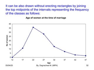 It can be also drawn without erecting rectangles by joining
the top midpoints of the intervals representing the frequency
of the classes as follows:
Age of women at the time of marriage
0
5
10
15
20
25
30
35
40
12 17 22 27 32 37 42 47
Age
No
of
women
05/04/25 By, Dagnachew M. (MPH) 52
 
