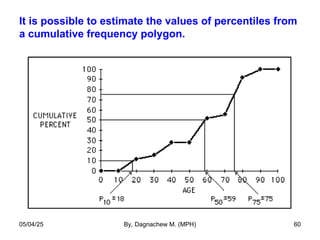 It is possible to estimate the values of percentiles from
a cumulative frequency polygon.
05/04/25 By, Dagnachew M. (MPH) 60
 