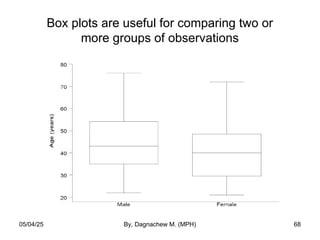 Box plots are useful for comparing two or
more groups of observations
05/04/25 By, Dagnachew M. (MPH) 68
 