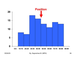 0
5
10
15
20
0-9 10-19 20-29 30-39 40-49 50-59 60-69 70-79 80-89 90-99
Position
05/04/25 By, Dagnachew M. (MPH) 84
 