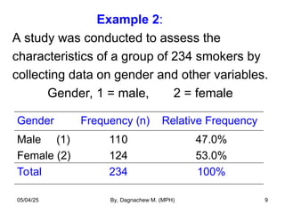 Example 2:
A study was conducted to assess the
characteristics of a group of 234 smokers by
collecting data on gender and other variables.
Gender, 1 = male, 2 = female
Gender Frequency (n) Relative Frequency
Male (1)
Female (2)
110
124
47.0%
53.0%
Total 234 100%
05/04/25 By, Dagnachew M. (MPH) 9
 