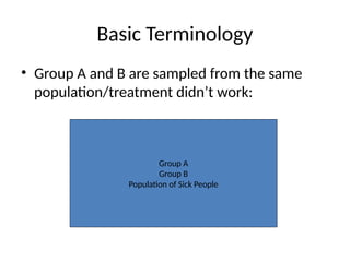 Basic Terminology
• Group A and B are sampled from the same
population/treatment didn’t work:
Group A
Group B
Population of Sick People
 