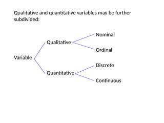 Qualitative and quantitative variables may be further
subdivided:
Nominal
Qualitative
Ordinal
Variable
Discrete
Quantitative
Continuous
 