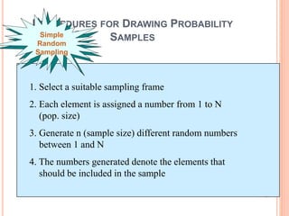 PROCEDURES FOR DRAWING PROBABILITY
SAMPLESSimple
Random
Sampling
1. Select a suitable sampling frame
2. Each element is assigned a number from 1 to N
(pop. size)
3. Generate n (sample size) different random numbers
between 1 and N
4. The numbers generated denote the elements that
should be included in the sample
 