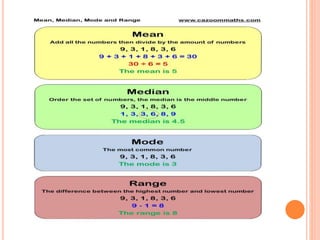 Basic concept of statistics
