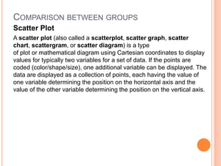 COMPARISON BETWEEN GROUPS
Scatter Plot
A scatter plot (also called a scatterplot, scatter graph, scatter
chart, scattergram, or scatter diagram) is a type
of plot or mathematical diagram using Cartesian coordinates to display
values for typically two variables for a set of data. If the points are
coded (color/shape/size), one additional variable can be displayed. The
data are displayed as a collection of points, each having the value of
one variable determining the position on the horizontal axis and the
value of the other variable determining the position on the vertical axis.
 