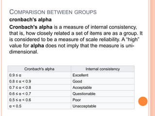 COMPARISON BETWEEN GROUPS
cronbach's alpha
Cronbach's alpha is a measure of internal consistency,
that is, how closely related a set of items are as a group. It
is considered to be a measure of scale reliability. A “high”
value for alpha does not imply that the measure is uni-
dimensional.
Cronbach's alpha Internal consistency
0.9 ≤ α Excellent
0.8 ≤ α < 0.9 Good
0.7 ≤ α < 0.8 Acceptable
0.6 ≤ α < 0.7 Questionable
0.5 ≤ α < 0.6 Poor
α < 0.5 Unacceptable
 
