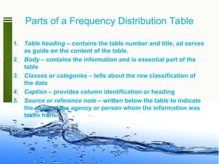 1. Table heading – contains the table number and title, ad serves
as guide on the content of the table.
2. Body – contains the information and is essential part of the
table
3. Classes or categories – tells about the row classification of
the data
4. Caption – provides column identification or heading
5. Source or reference note – written below the table to indicate
the name of the agency or person whom the information was
taken from.
Parts of a Frequency Distribution Table
 