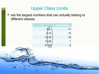 Upper Class Limits
 are the largest numbers that can actually belong to
different classes
X Frequency
5-8 11
9-12 12
13-16 14
17-20 1
21-24 2
 