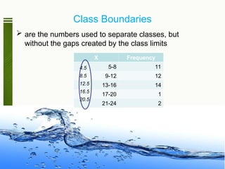 Class Boundaries
 are the numbers used to separate classes, but
without the gaps created by the class limits
X Frequency
5-8 11
9-12 12
13-16 14
17-20 1
21-24 2
4.5
8.5
12.5
16.5
20.5
 