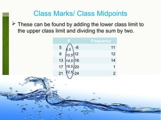 Class Marks/ Class Midpoints
 These can be found by adding the lower class limit to
the upper class limit and dividing the sum by two.
X Frequency
5 -8 11
9 -12 12
13 -16 14
17 -20 1
21 -24 2
6.5
10.5
14.5
18.5
22.5
 