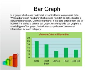Bar Graph
Is a graph which uses horizontal or vertical bars to represent data.
When a bar graph has bars which extend from left to right, it called a
horizontal bar graph. On the other hand, if the bars extend from top to
bottom, it is called a vertical bar graph. A side-by-side bar graph is a
special type of bar graph that allows comparison of two sets of
information for each category.
 
