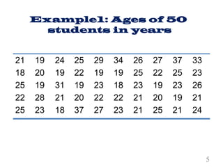 Example1: Ages of 50
students in years
21
18
25
22
25
19
20
19
28
23
24
19
31
21
18
25
22
19
20
37
29
19
23
22
27
34
19
18
22
23
26
25
23
21
21
27
22
19
20
25
37
25
23
19
21
33
23
26
21
24
5
 